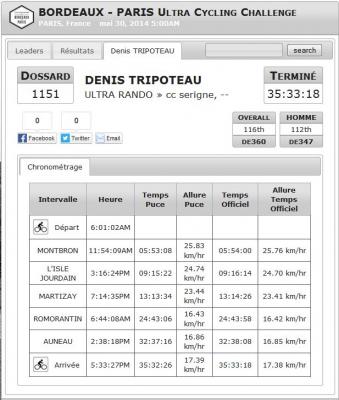 Bordeaux paris 2014 denis tripoteau