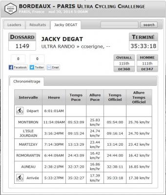 Bordeaux paris 2014 jacky degat